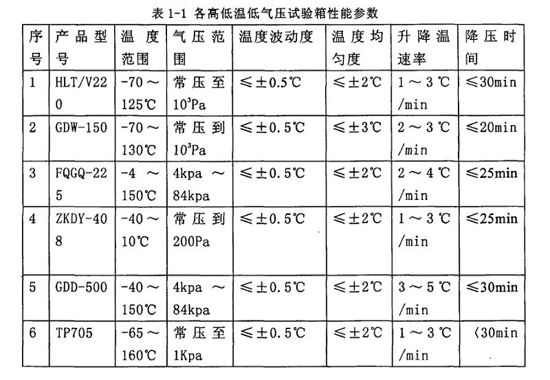 高低溫低氣壓試驗箱性能 高低溫低氣壓試驗箱性能